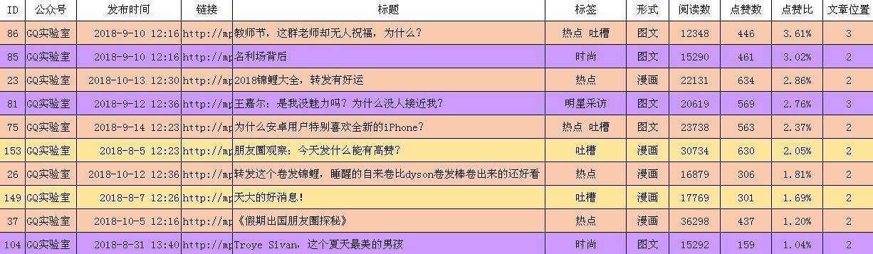 10w爆款文章选题,10w爆款文章创作套路