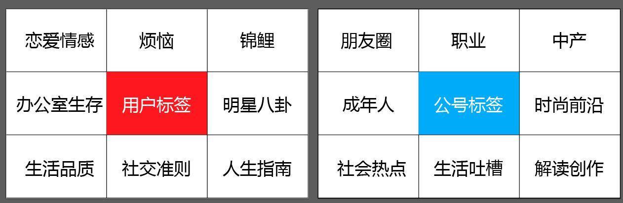 10w爆款文章选题,10w爆款文章创作套路