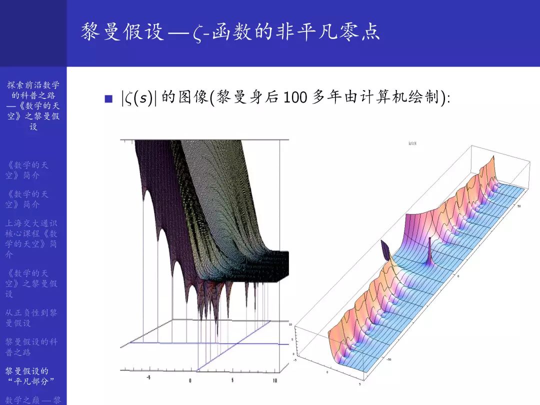 应用数学黎曼假设,黎曼假设和霍奇猜想被解决了吗