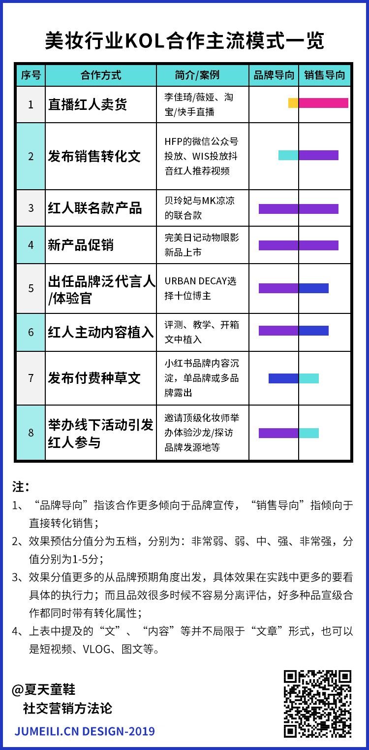 2023年上半年快消品上半年总结,2019年上半年各行业利润排行榜