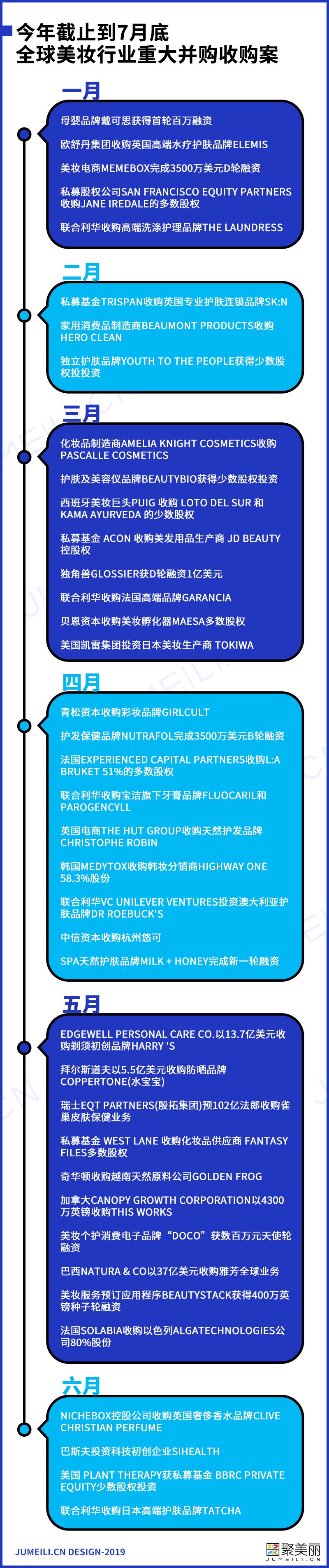 2023年上半年快消品上半年总结,2019年上半年各行业利润排行榜