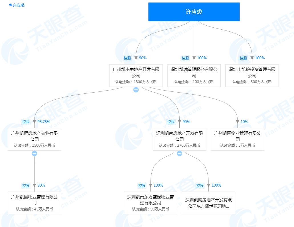 凯源房地产,凯源房产