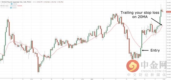 全球十大经典外汇交易策略,最有效的五大外汇交易策略
