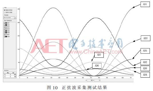 无线数据采集传输系统设计,光纤通信技术论文范例6篇
