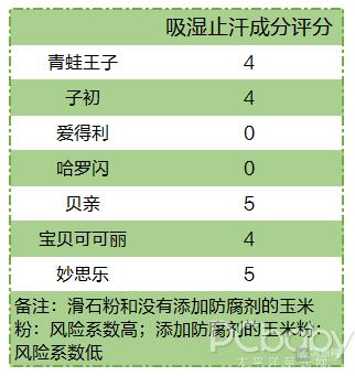 婴儿爽身粉什么牌子好不含滑石粉,爽身粉儿童排行榜最新版
