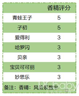 婴儿爽身粉什么牌子好不含滑石粉,爽身粉儿童排行榜最新版