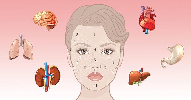 结缔策划病脸上开始长斑严重吗,五十岁脸上长斑是病吗可以治疗吗