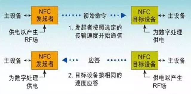 nfc技术详细介绍,nfc究竟是什么一文看懂nfc