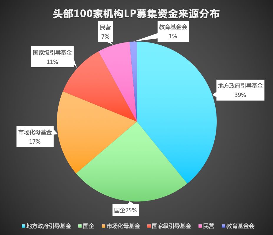 中国资本之争,谁是中国投资第一人