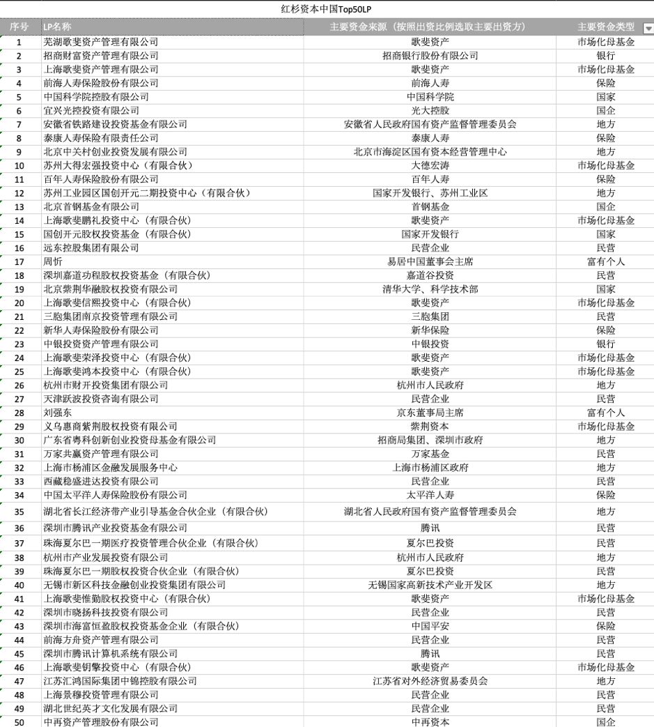 中国资本之争,谁是中国投资第一人