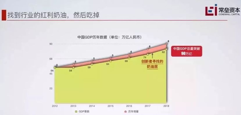 中国资本之争,谁是中国投资第一人