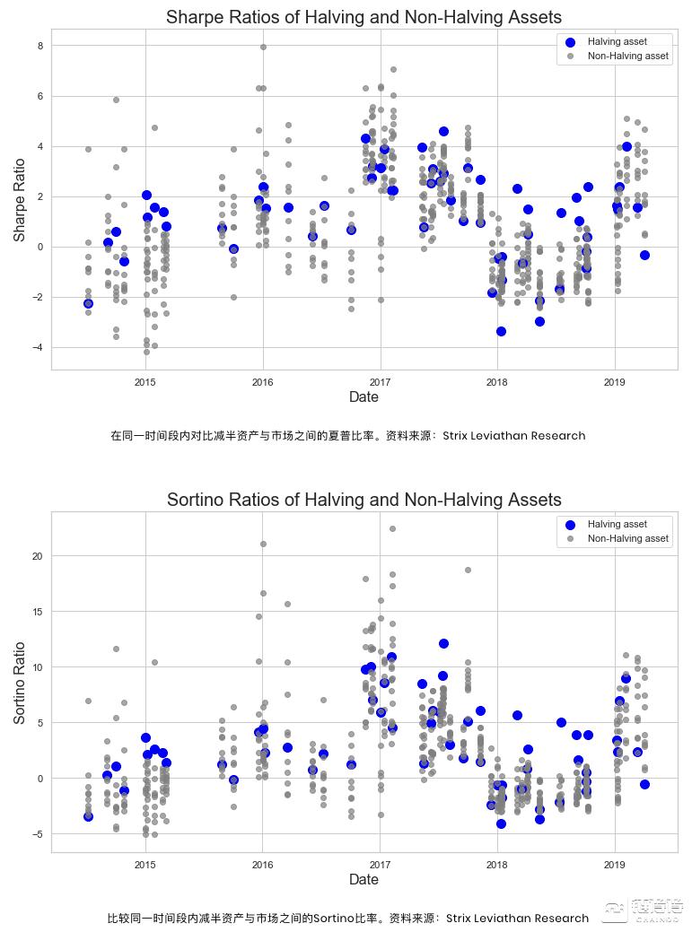 莱特币2024年减半时间最新消息,莱特币过去减半走势会怎样变化呢