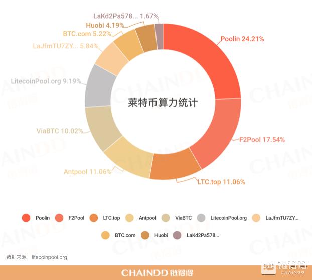 莱特币2024年减半时间最新消息,莱特币过去减半走势会怎样变化呢