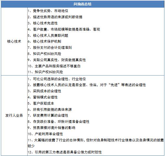 科创板信息披露指南,科创板信披最新消息