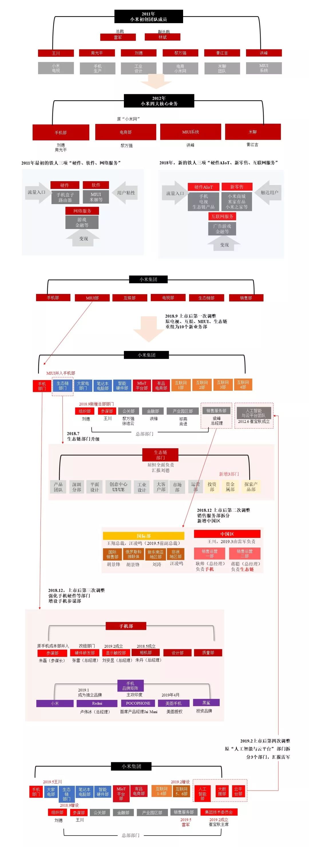 60页ppt解读百度人工智能战略布局,99页ppt读懂企业管理战略