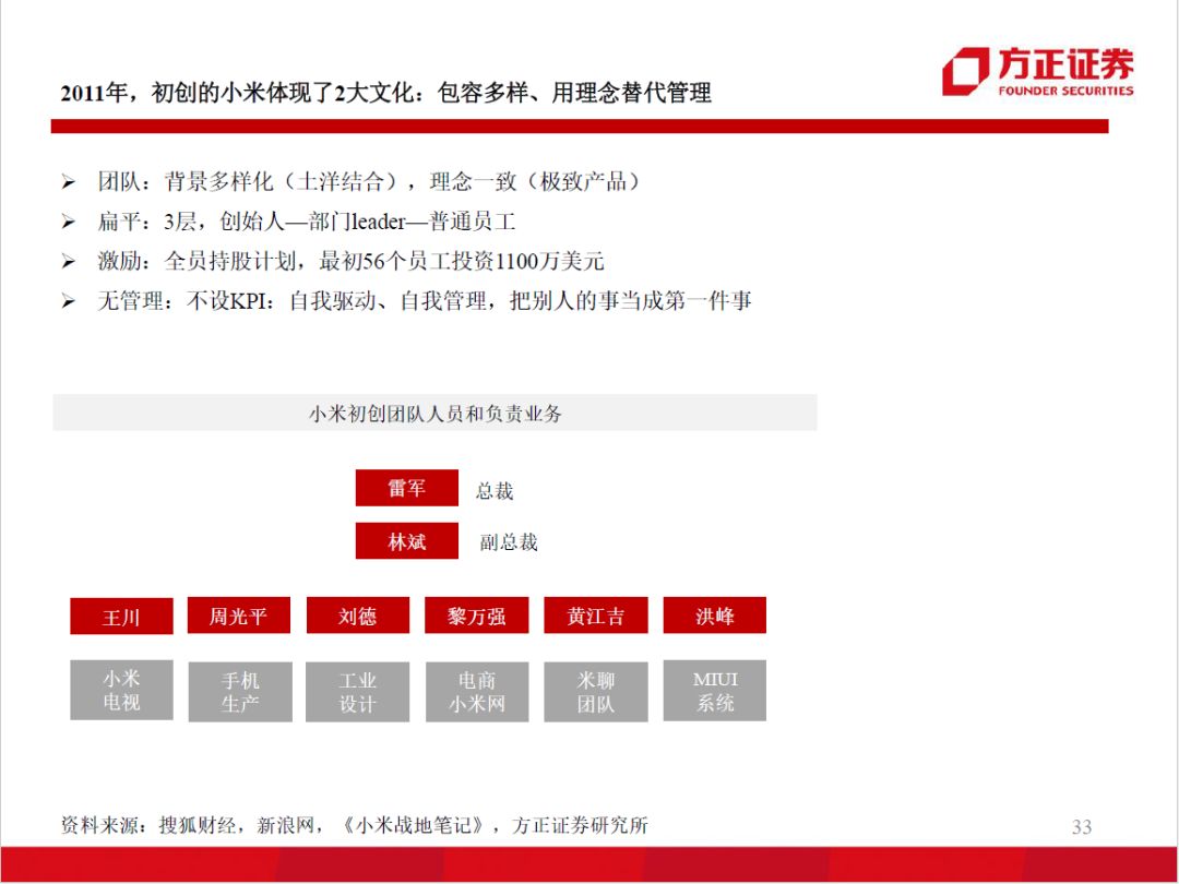 60页ppt解读百度人工智能战略布局,99页ppt读懂企业管理战略