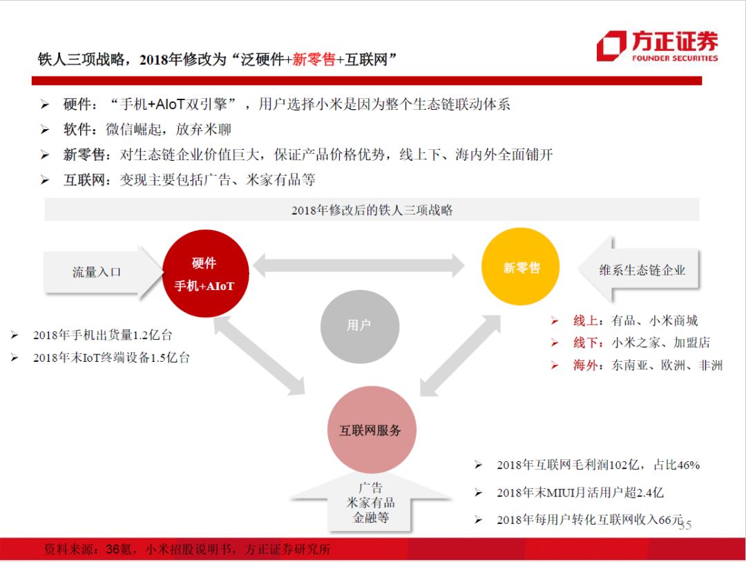 60页ppt解读百度人工智能战略布局,99页ppt读懂企业管理战略