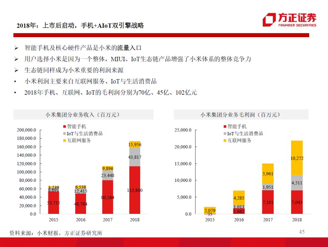 60页ppt解读百度人工智能战略布局,99页ppt读懂企业管理战略