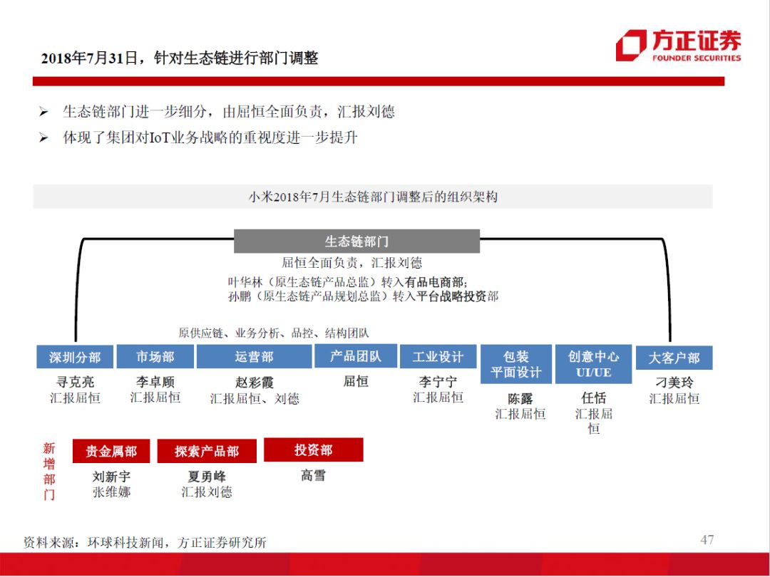 60页ppt解读百度人工智能战略布局,99页ppt读懂企业管理战略