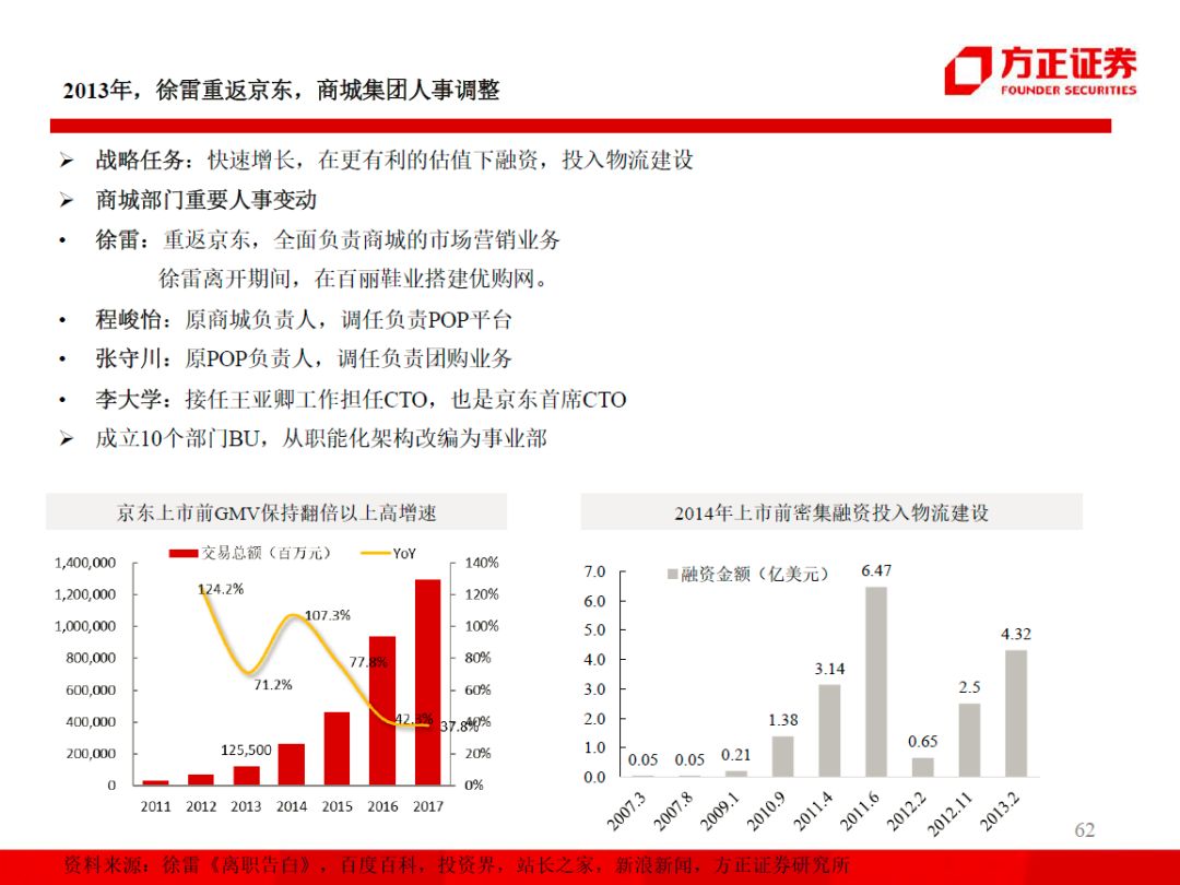 60页ppt解读百度人工智能战略布局,99页ppt读懂企业管理战略