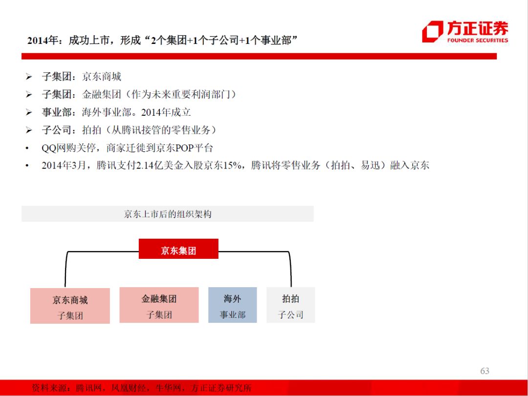 60页ppt解读百度人工智能战略布局,99页ppt读懂企业管理战略