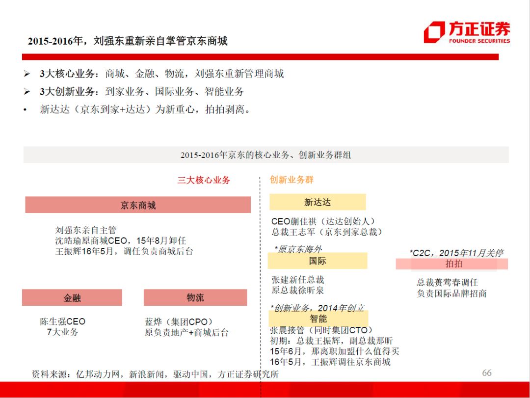 60页ppt解读百度人工智能战略布局,99页ppt读懂企业管理战略