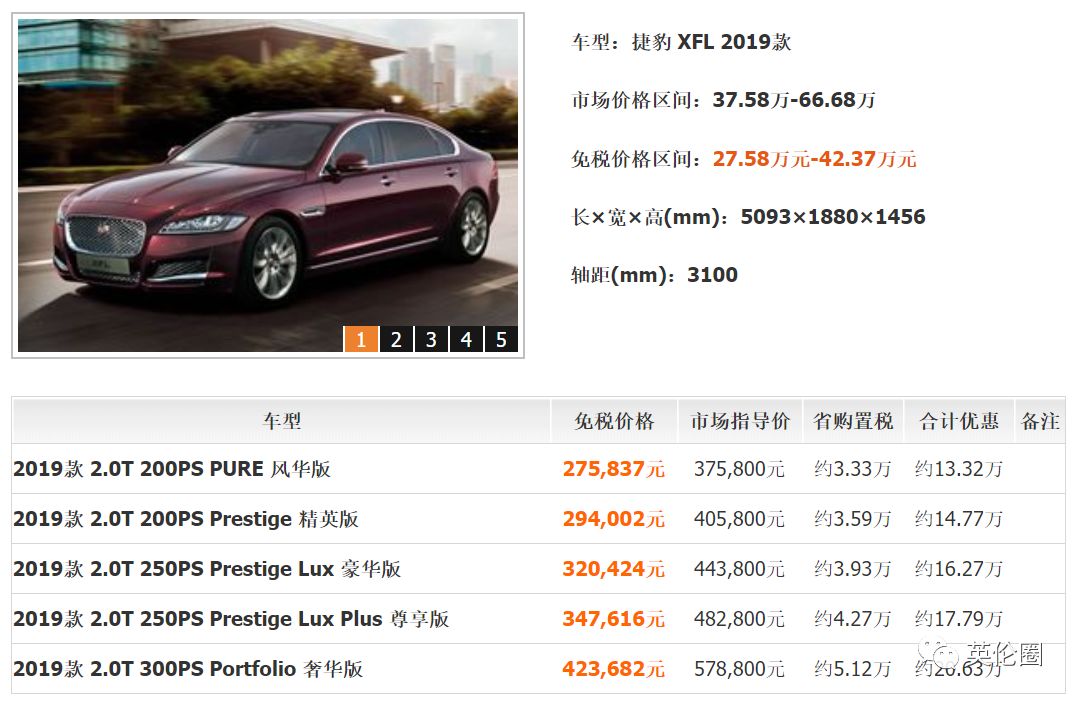 留学生归国必看免税车超详攻略,留学生回国免税车要交保险吗