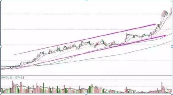 主力洗盘手法千变万化，却终于被这个平凡的股民破解成“万变不离其宗”的六种手段