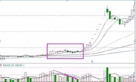 主力洗盘手法千变万化，却终于被这个平凡的股民破解成“万变不离其宗”的六种手段