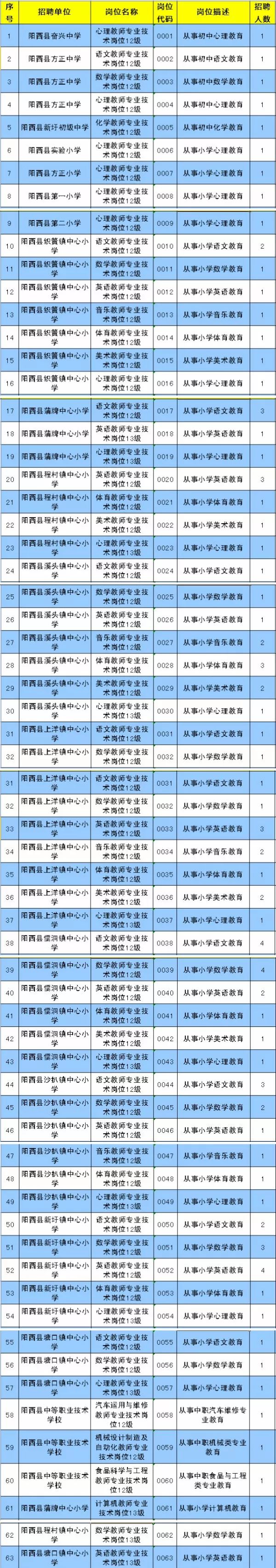 最新遴选招聘公告,选调职位表查询