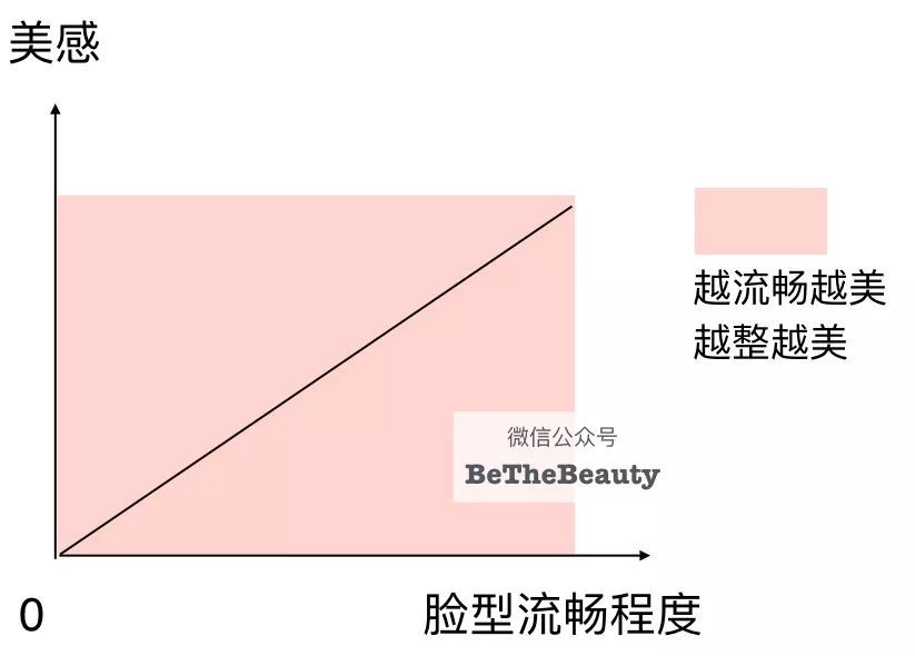 标准精致的脸属于什么脸型,什么样的脸型算是帅气的脸型