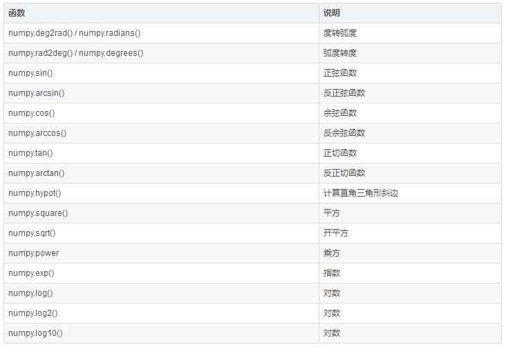 python之numpy常用方法及举例,numpy快速入门教程python进阶