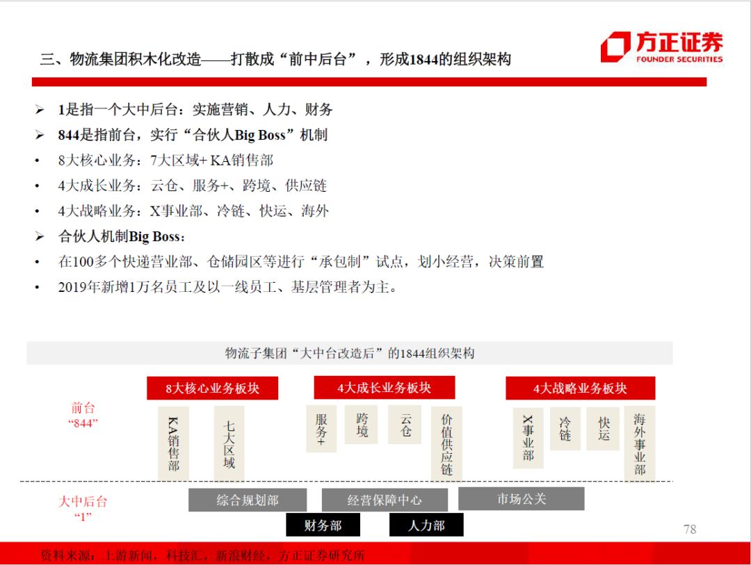60页ppt解读百度人工智能战略布局,99页ppt读懂企业管理战略