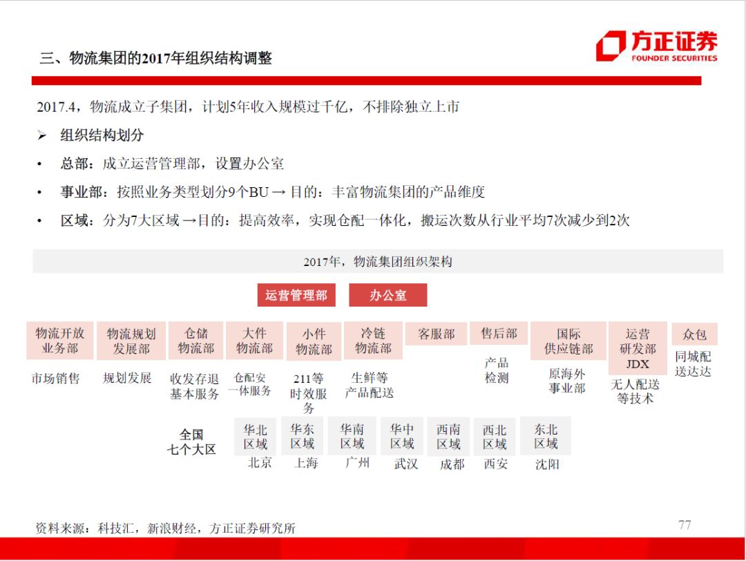 60页ppt解读百度人工智能战略布局,99页ppt读懂企业管理战略