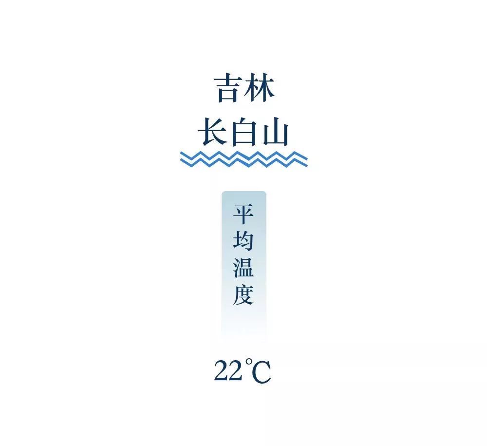 立秋宜下雨还是天晴,这是立秋后最凉快的一天