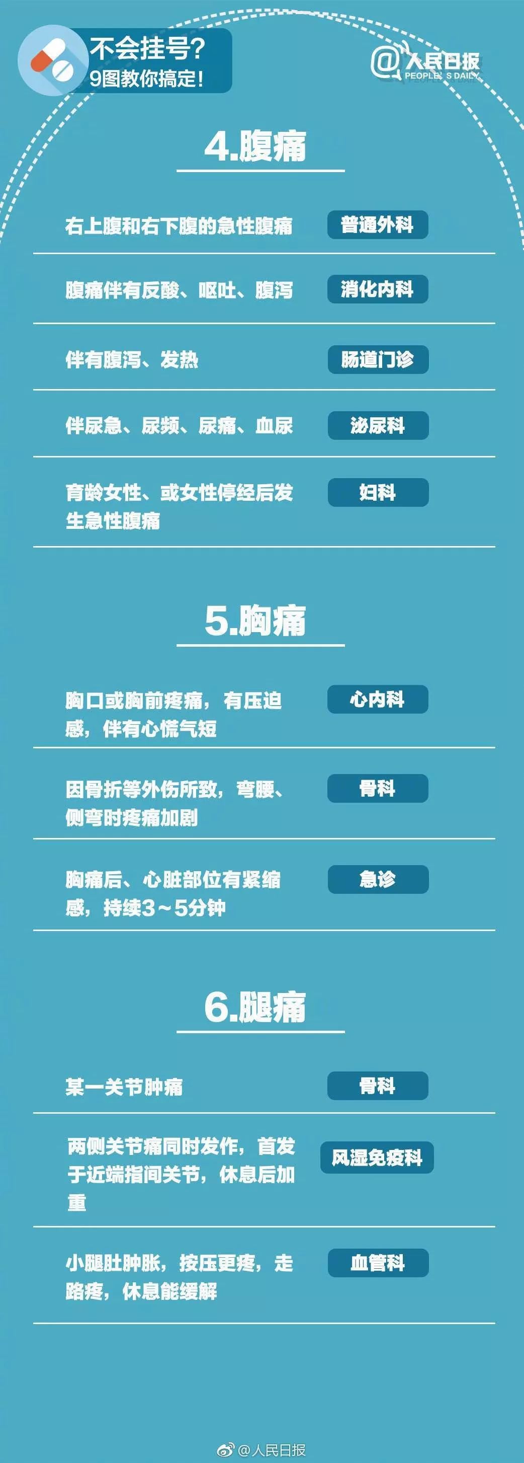 看病挂号怎么挂,看病如何知道自己挂什么科