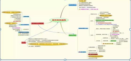 炒股9张思维导图高清,炒股9张思维导图超清版