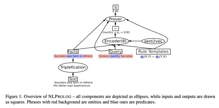 ACL2019知识图谱的全方位总结