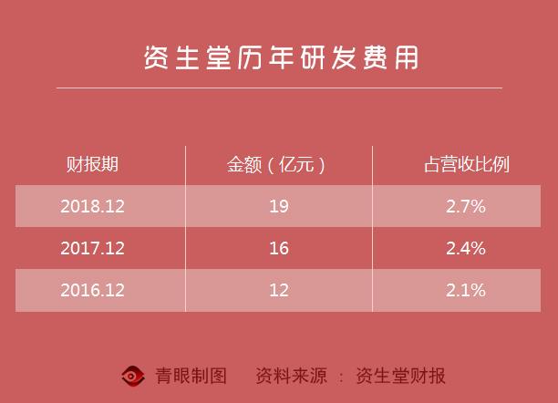 资生堂业绩下跌了吗,资生堂这几年价格涨幅大