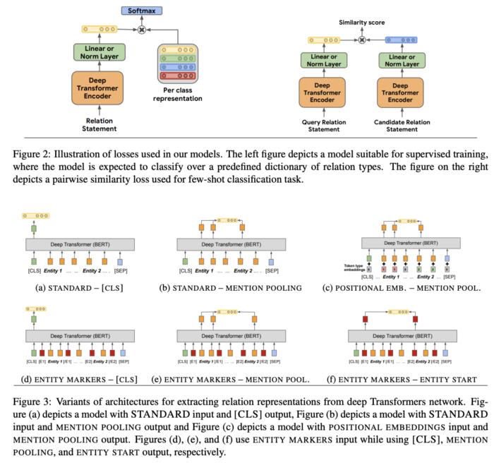 ACL2019知识图谱的全方位总结