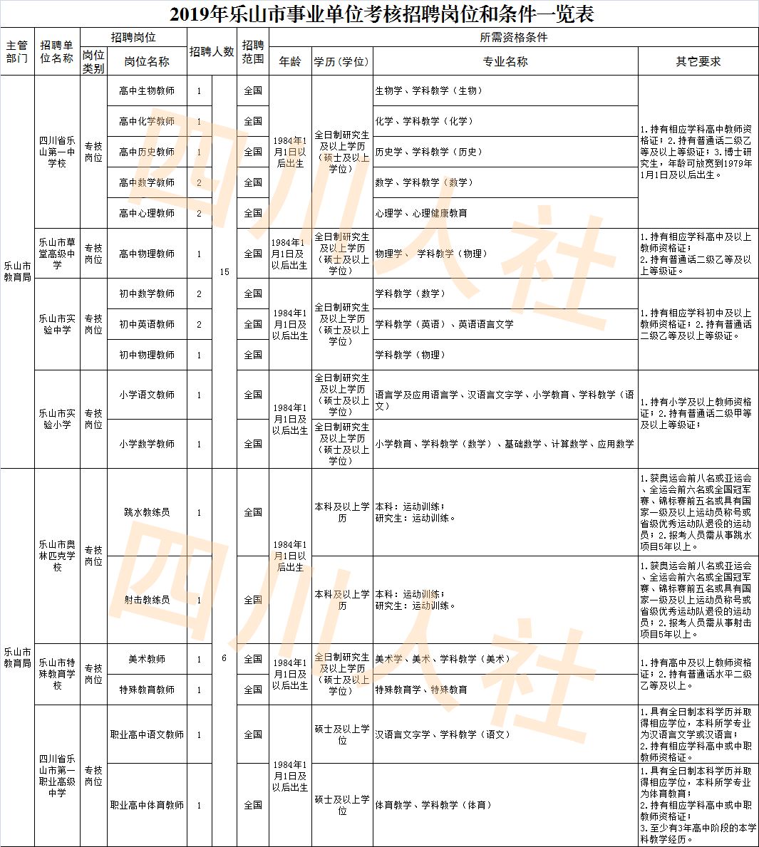遂宁市公招岗位有哪些,遂宁人事考试岗位