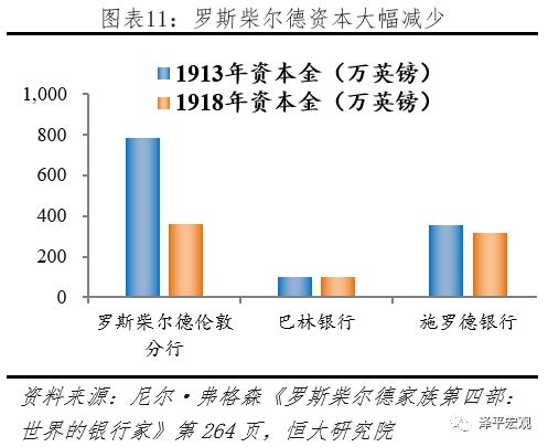 美国财团罗斯柴尔德,世界十大财阀家族罗斯柴尔德