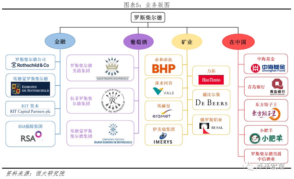 美国财团罗斯柴尔德,世界十大财阀家族罗斯柴尔德