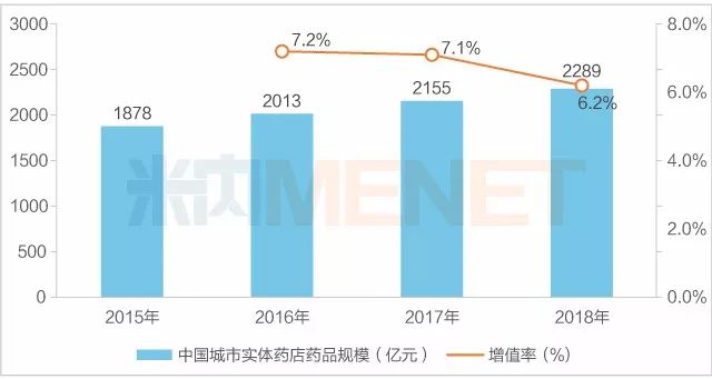 世界10大药企,全球10大药企