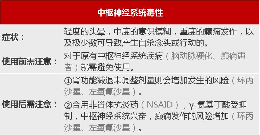 喹诺酮类药的不良反应有哪些,喹诺酮类药物严重不良反应
