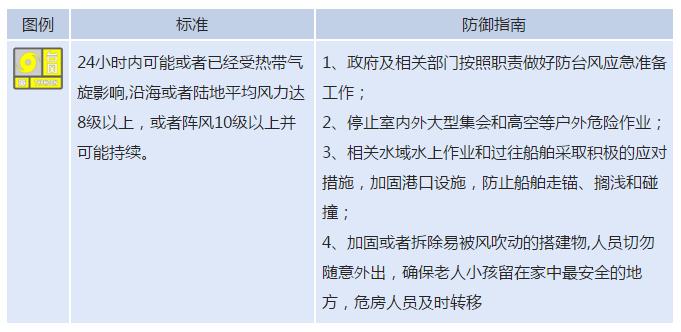 最新！利奇马或在海阳登陆！烟台暴风雨来了，山东全面进入应急状态：停业、停课！