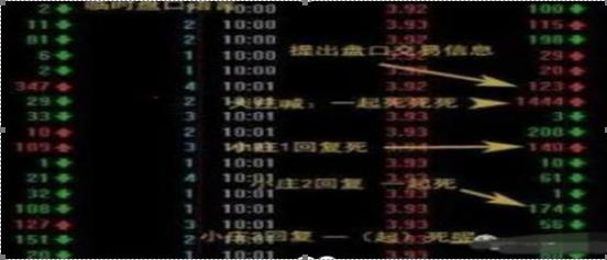 中国穷人式思维：当你穷的时候，不妨试试犹太人的“盘口挂单暗语”掌握你的投资就已经成功了一半