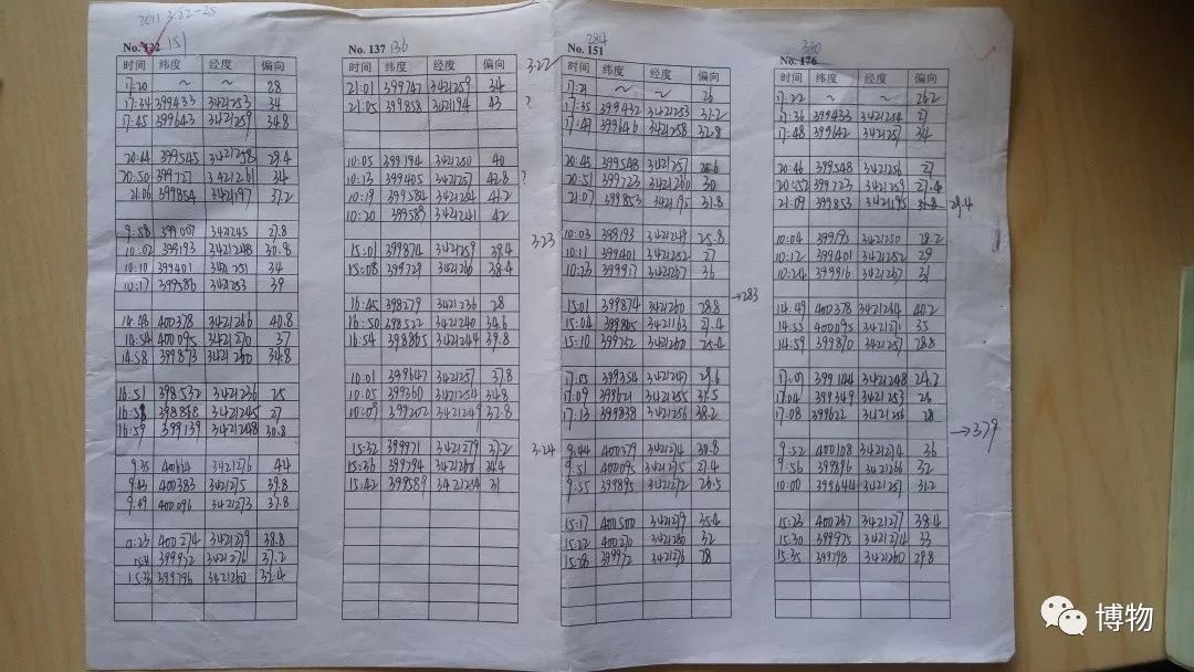 想研究野生动物？看看学这个专业的人都在干嘛吧
