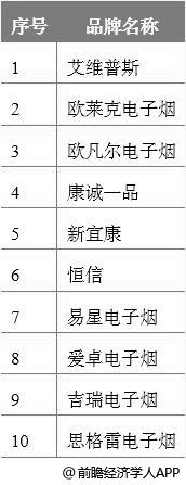2021年电子烟行业政策,中国电子烟最新政策
