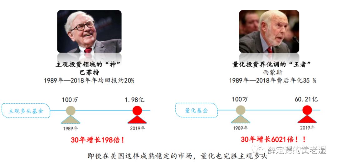 主观题不过的原因,量化和主观哪个更厉害